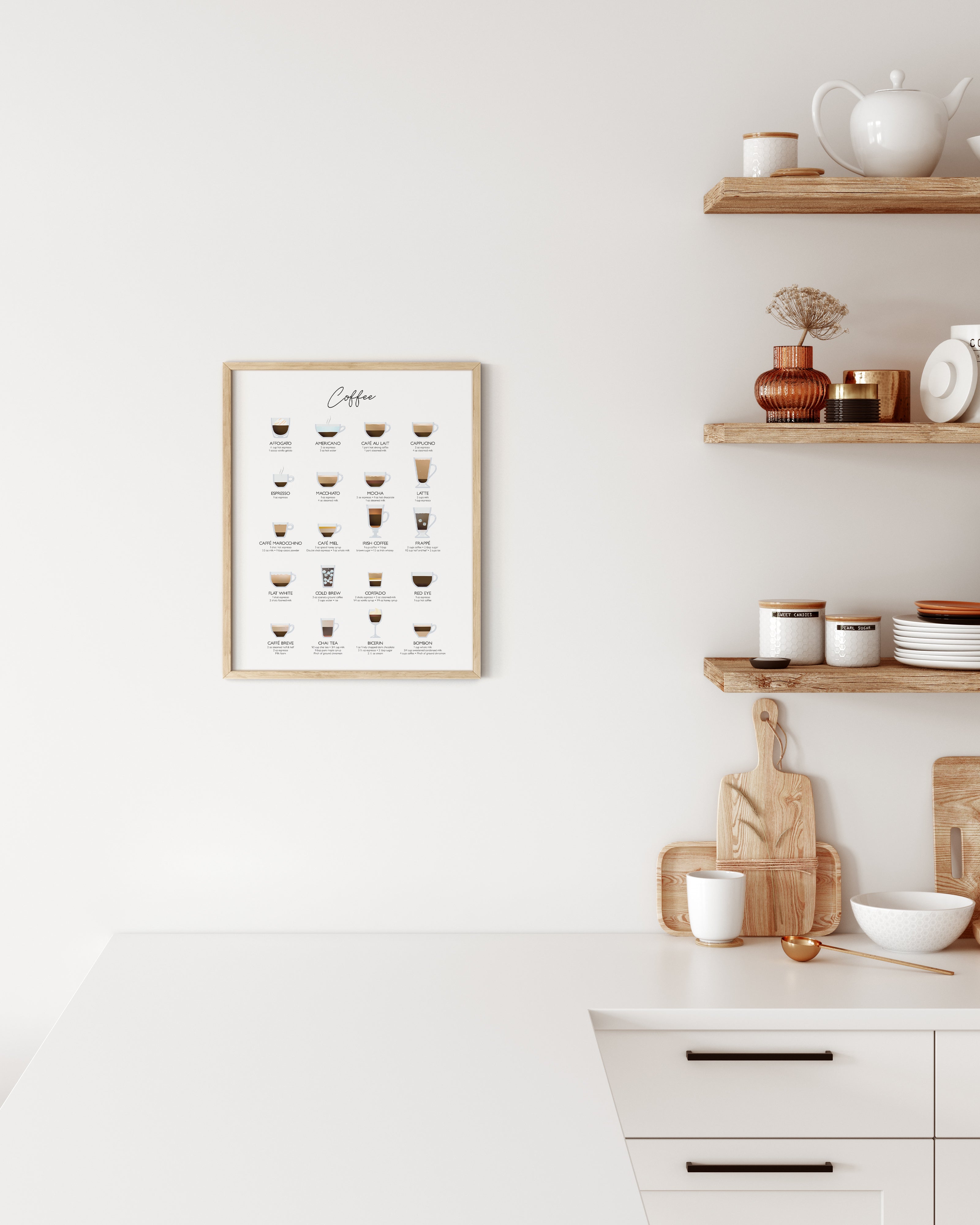 Coffee Chart