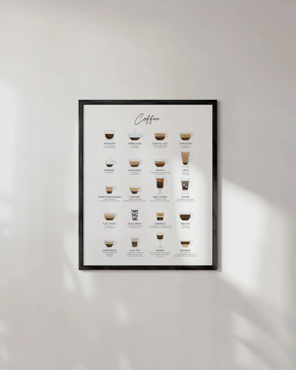 Coffee Chart