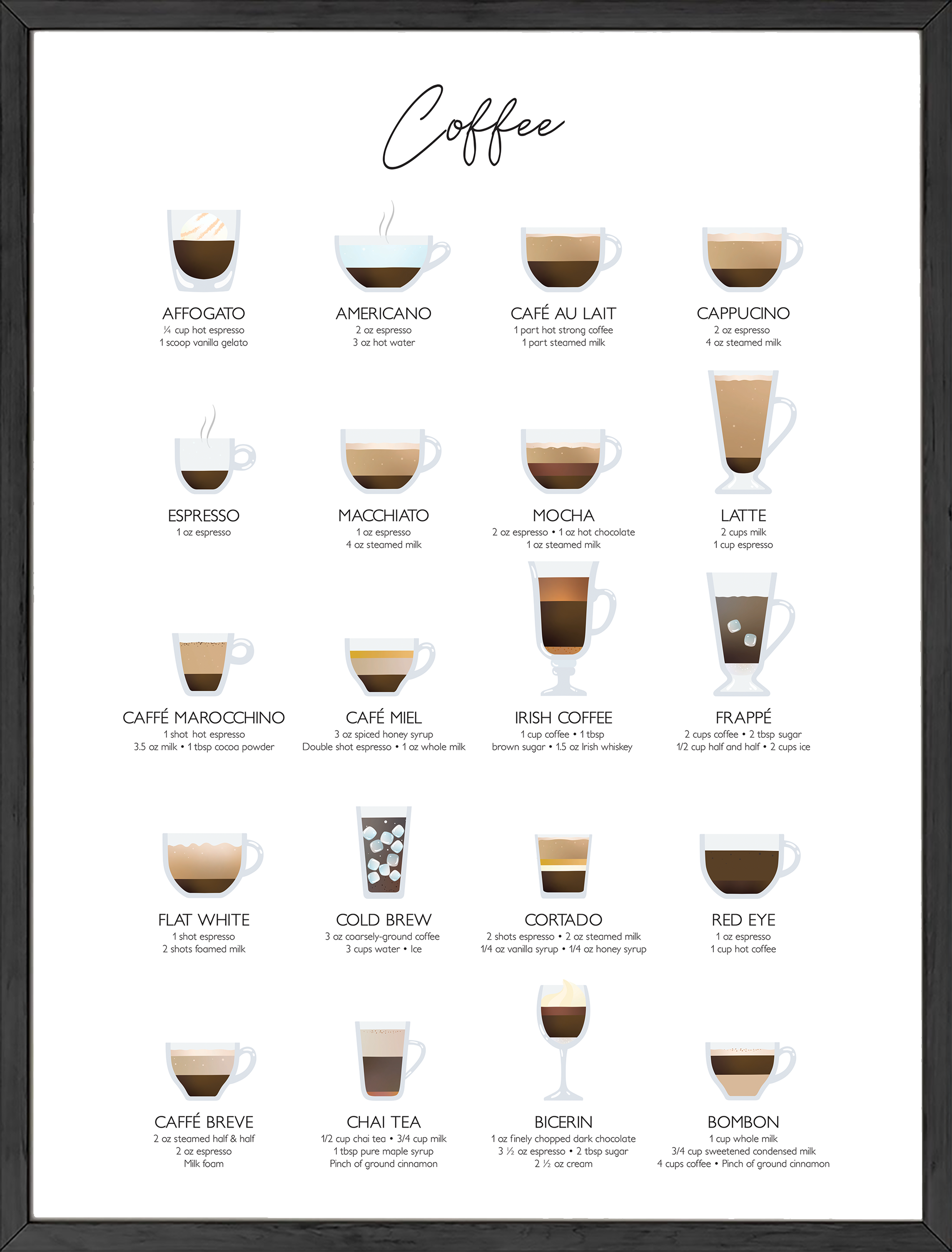 Coffee Chart